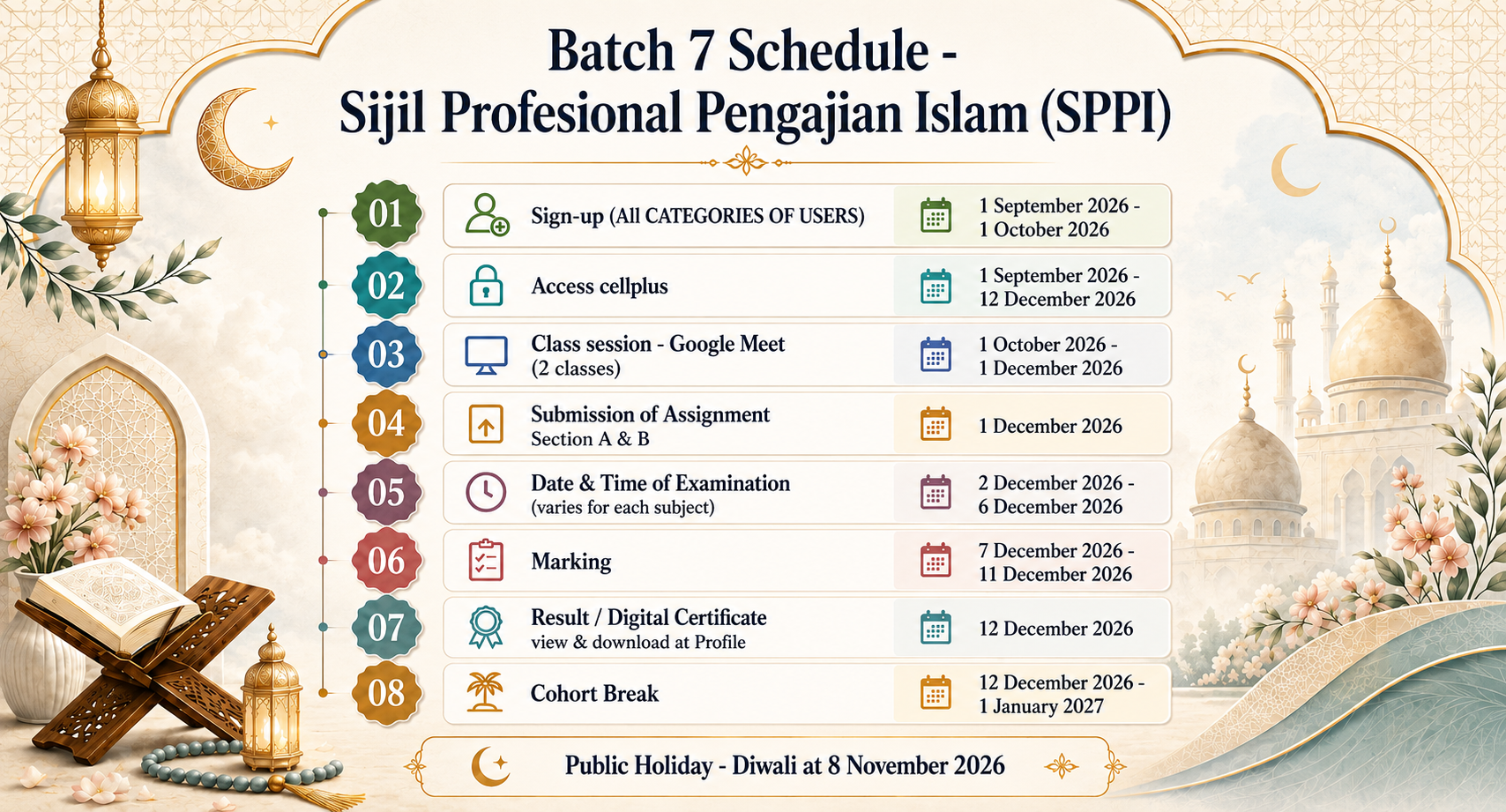 Batch 7 SPPI Schedule. Registration open from 1 September until 1 October