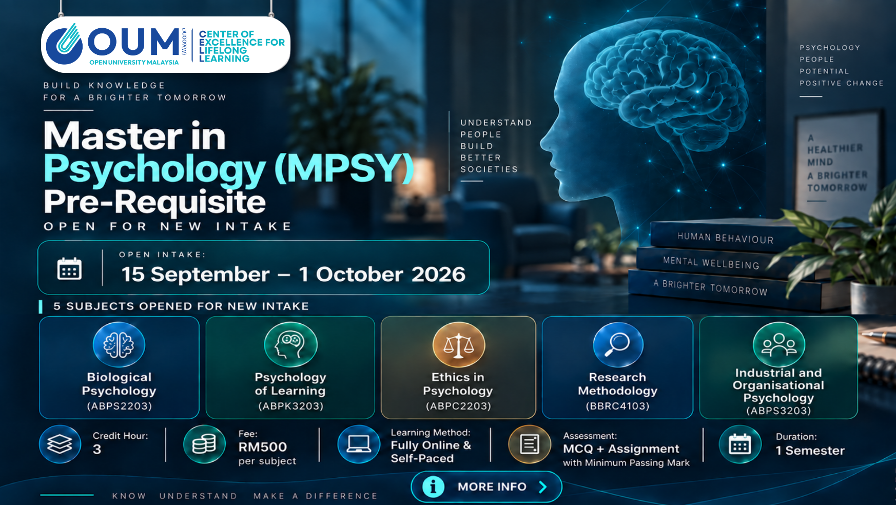 MPSY Poster Intake