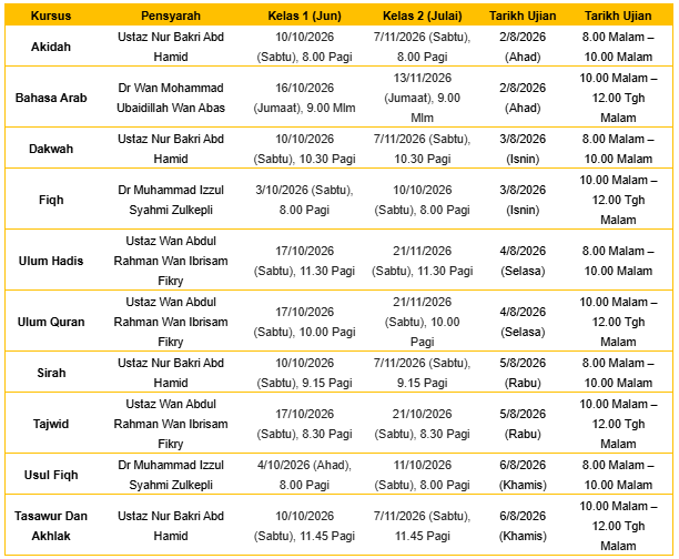SPPI Schedule